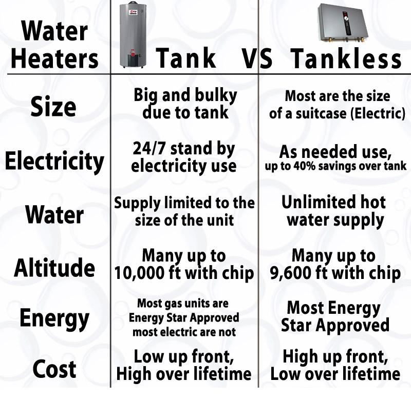 Tankless Water Heaters | Virginia Plumbing Heating and Air Conditioning